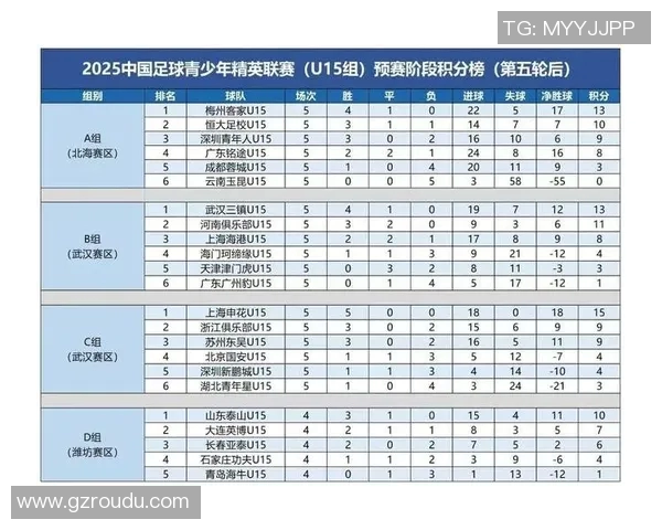 西安足球队强势领跑大师赛积分榜73分稳居第一