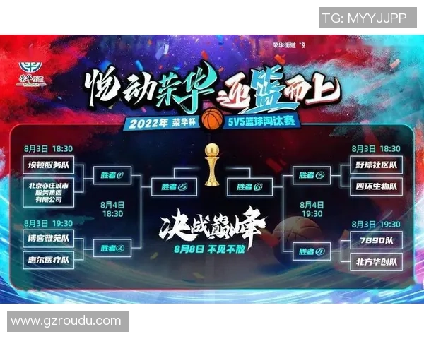 北京篮球队在挑战赛中的意识表现分析与点评探讨